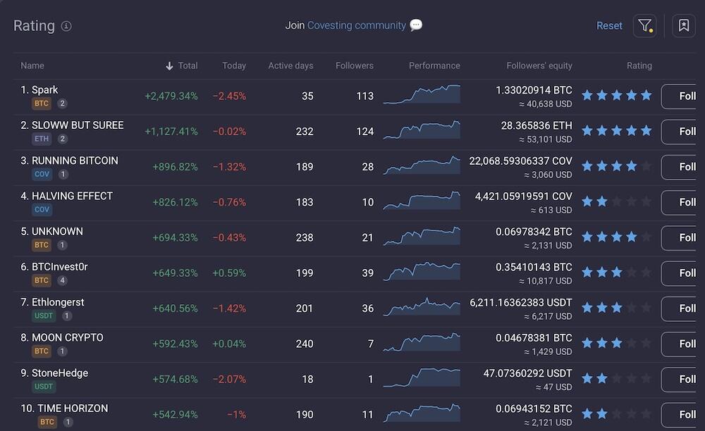 Prime XBT