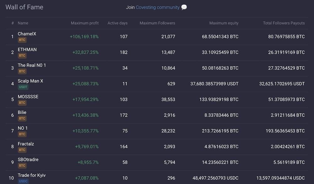 Prime XBT