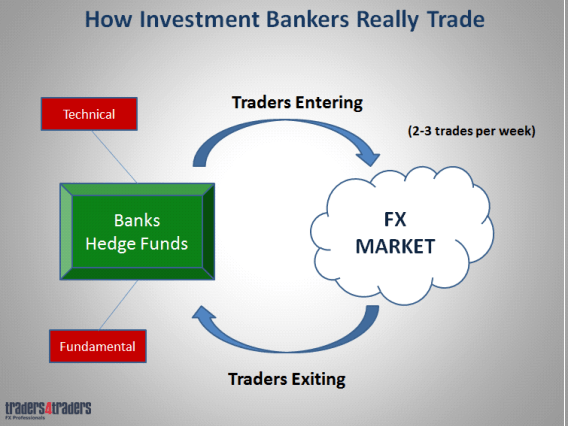 How investment in forex