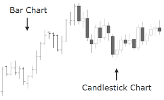 candlestick patterns chart