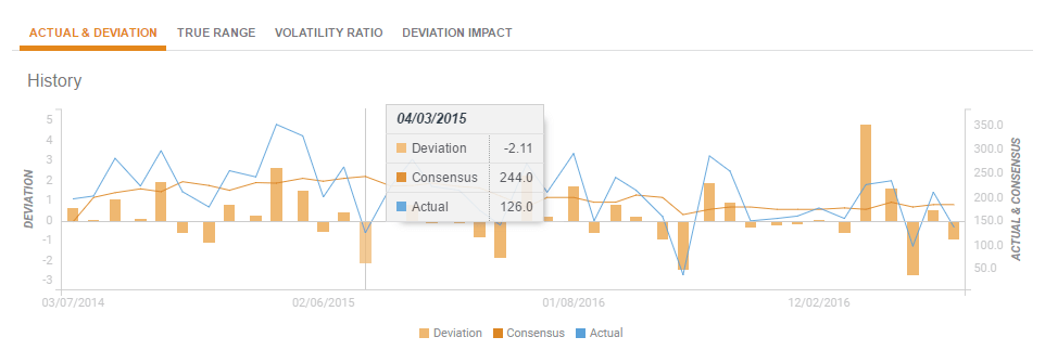 NFP