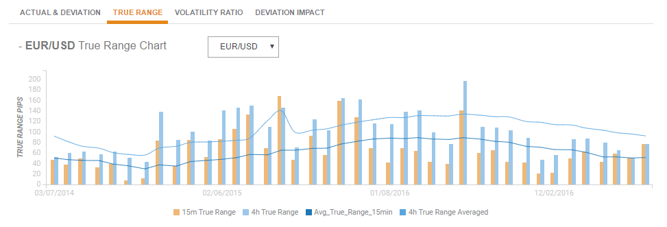 NFP