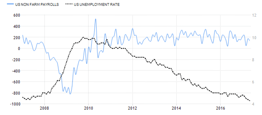 NFP