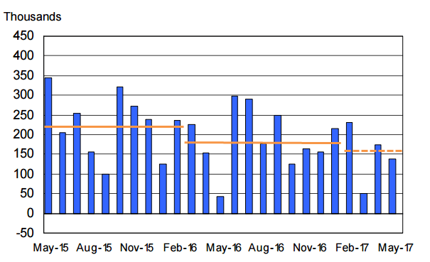 NFP