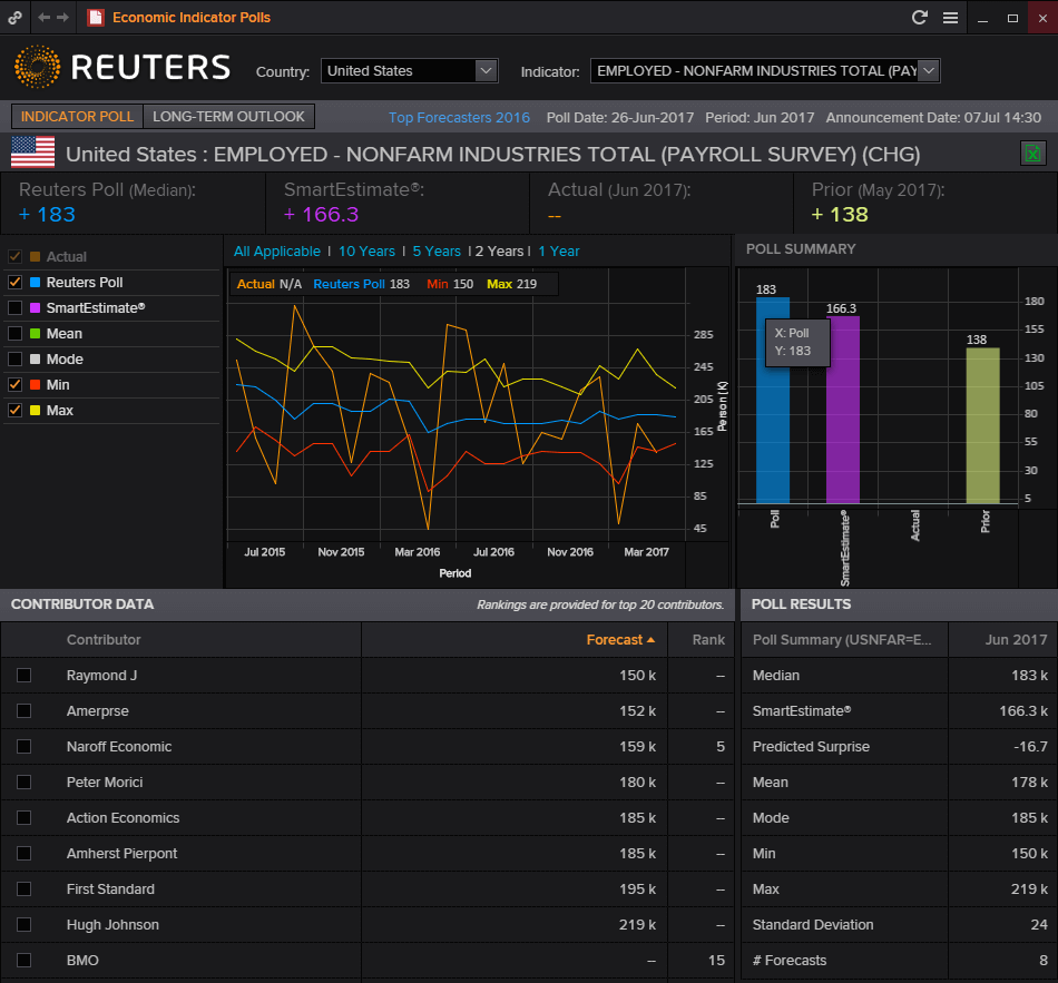 NFP