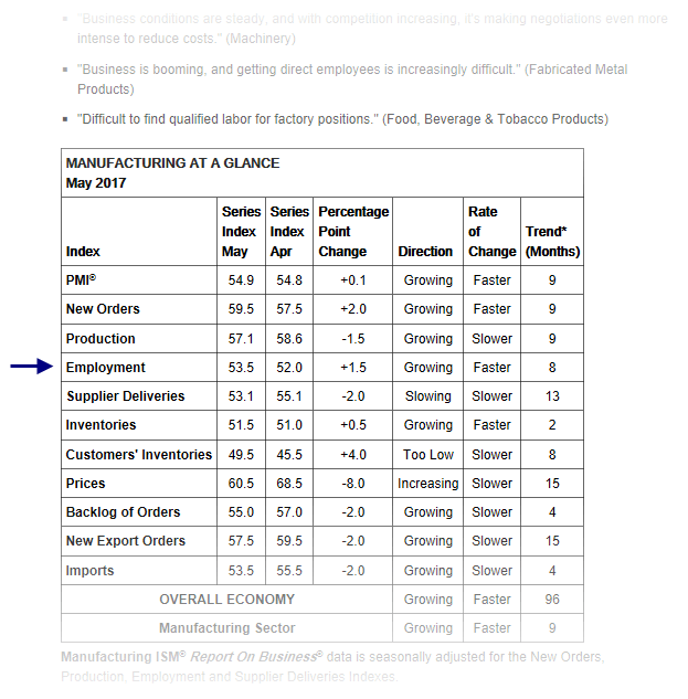 NFP