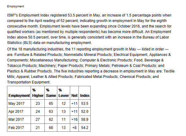 NFP