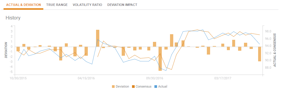 NFP