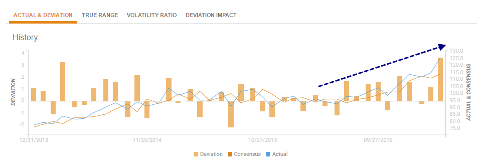 NFP