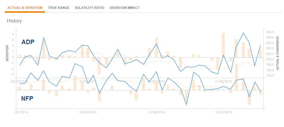 NFP