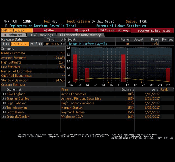 NFP