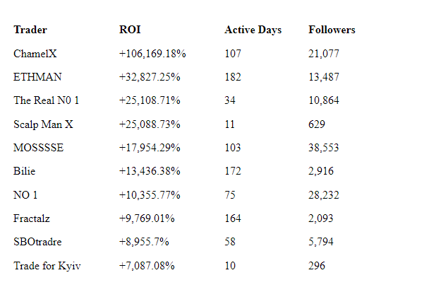 Prime XBT